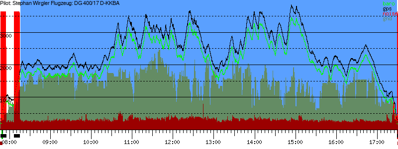Barometer