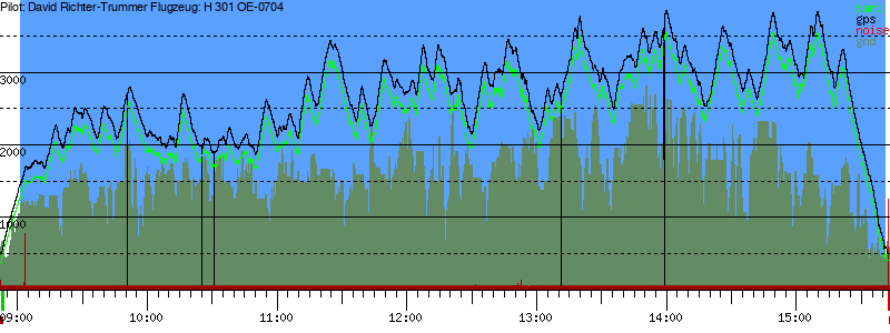 Barometer