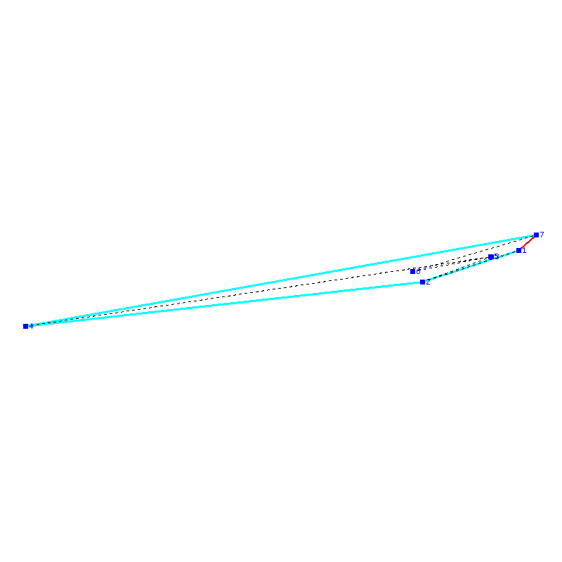 Flugauswertung