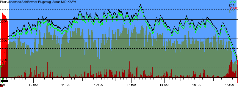 Barometer