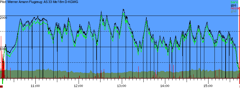 Barometer