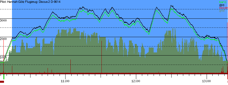 Barometer