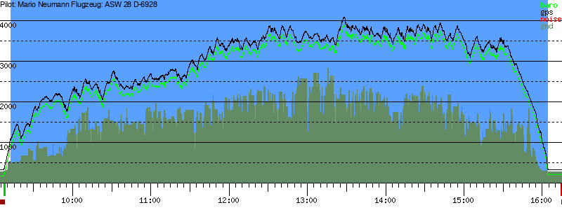 Barometer