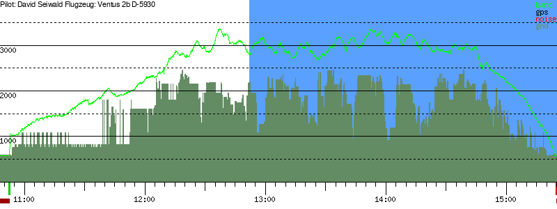 Barometer