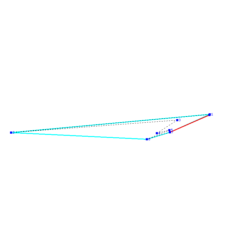 Flugauswertung