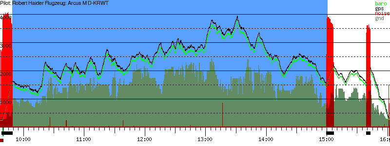 Barometer