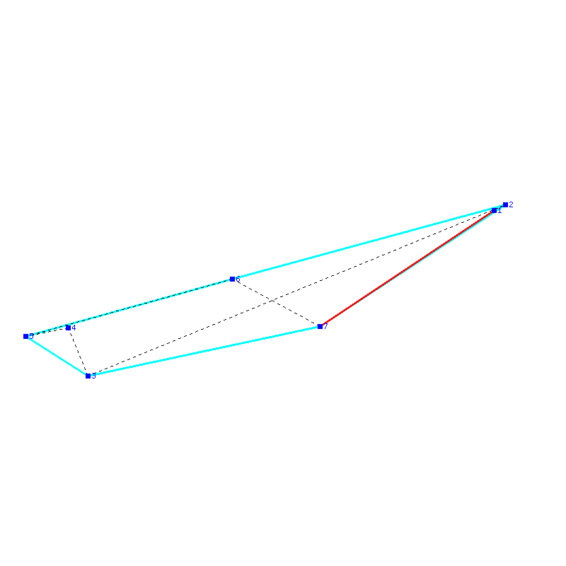 Flugauswertung