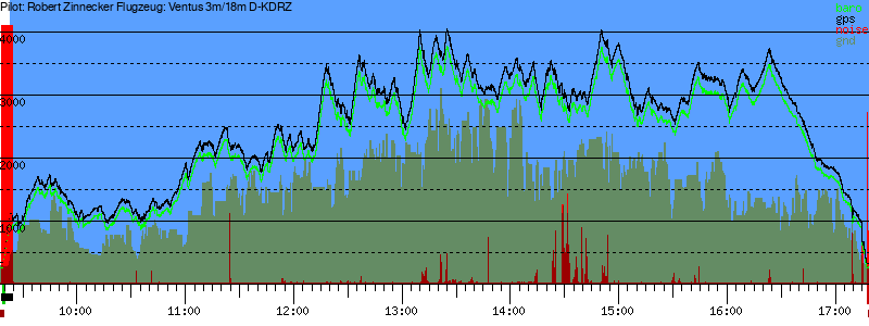 Barometer