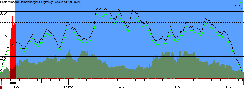 Barometer