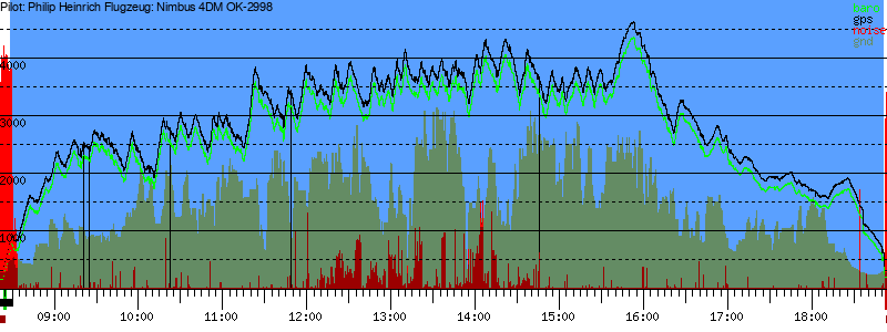 Barometer