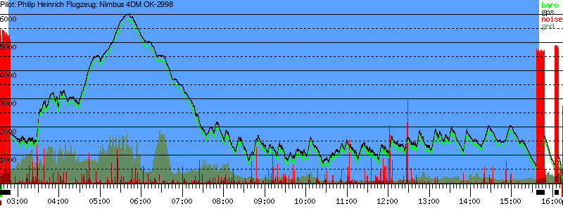 Barometer