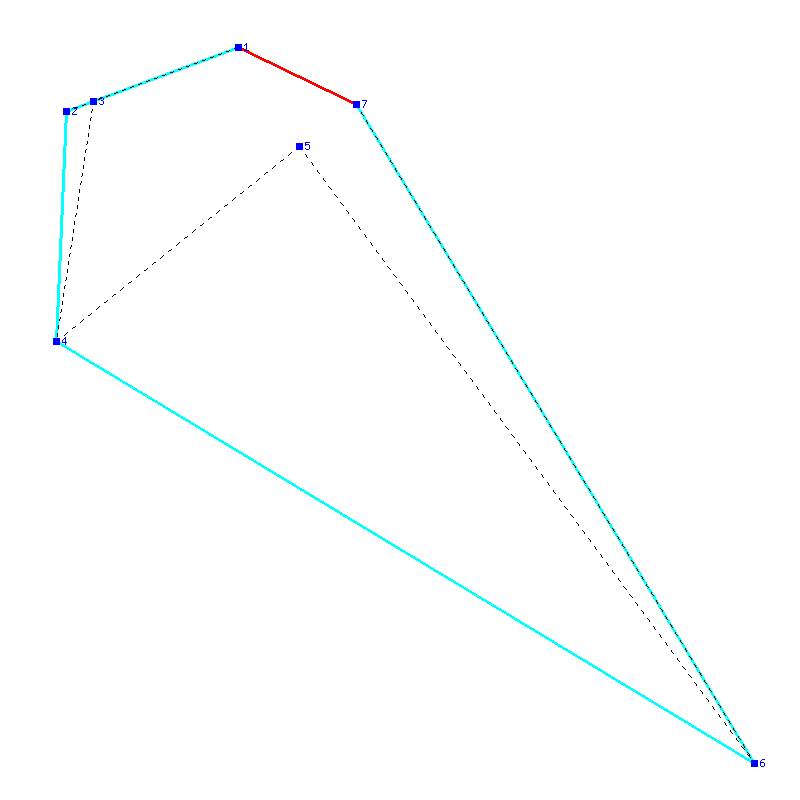 Flugauswertung