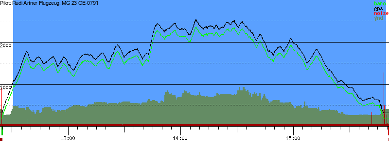 Barometer