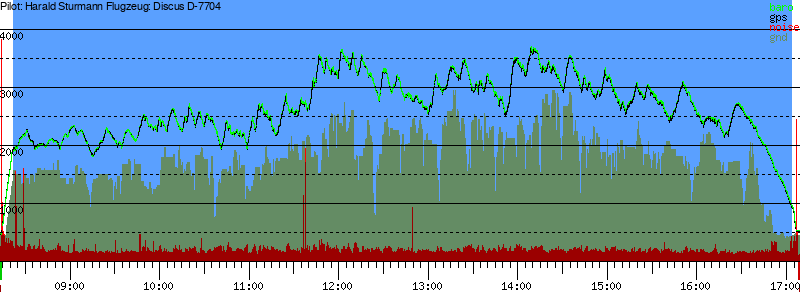 Barometer