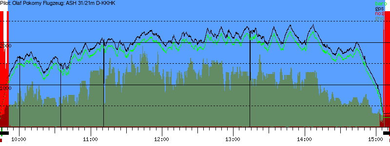 Barometer