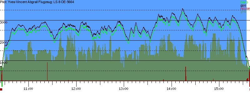 Barometer