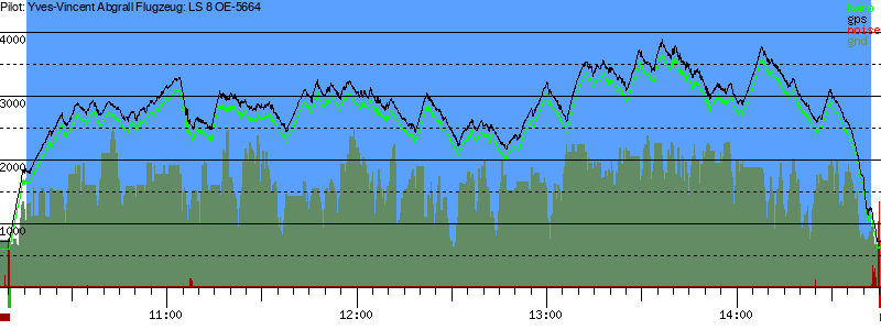 Barometer