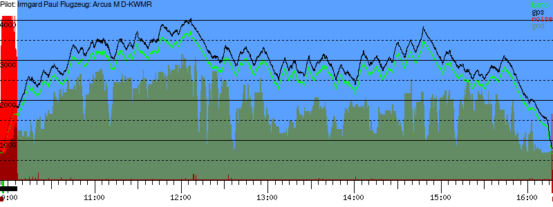 Barometer