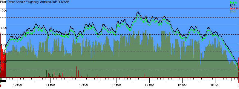 Barometer