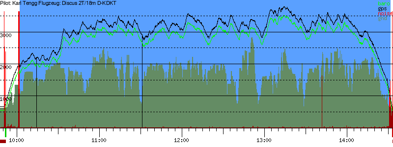 Barometer