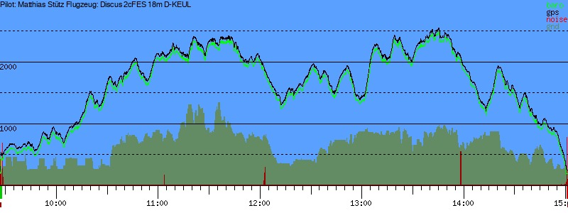Barometer