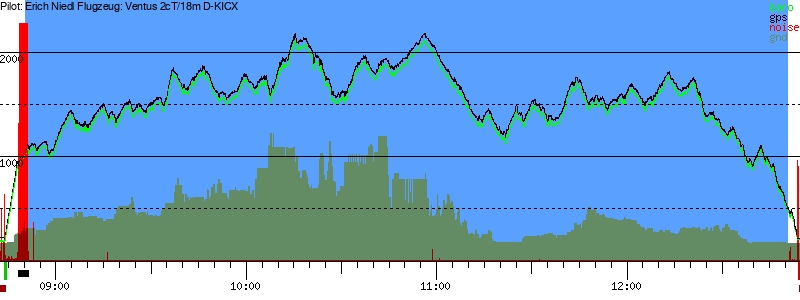 Barometer