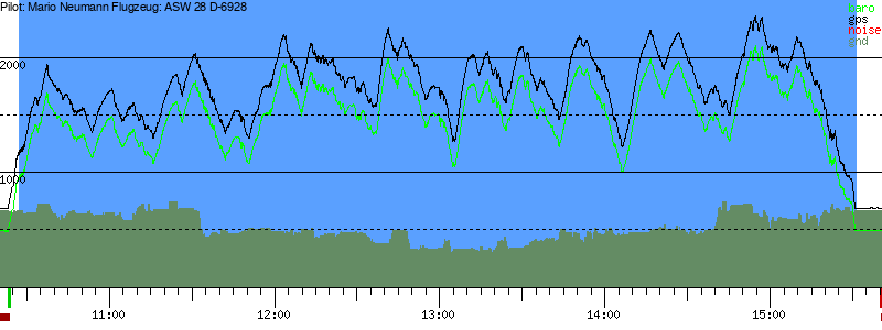 Barometer