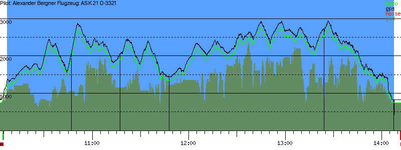 Barometer