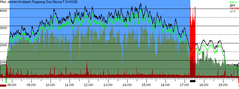 Barometer