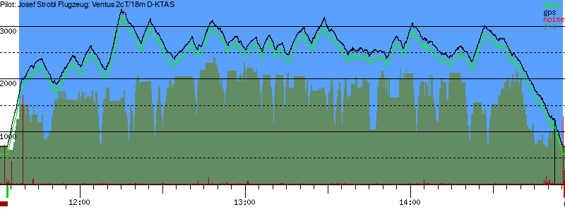 Barometer