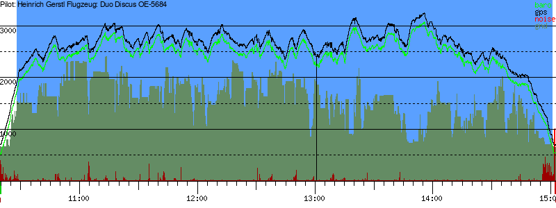 Barometer