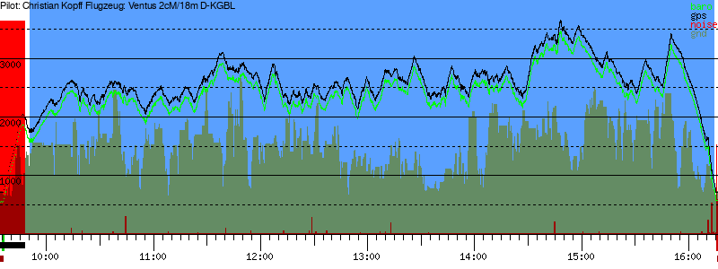 Barometer