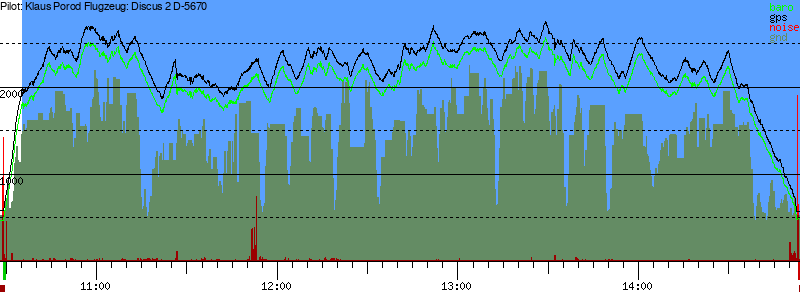 Barometer