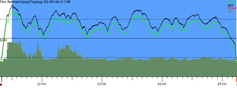 Barometer