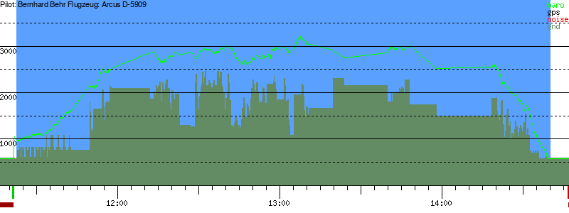 Barometer