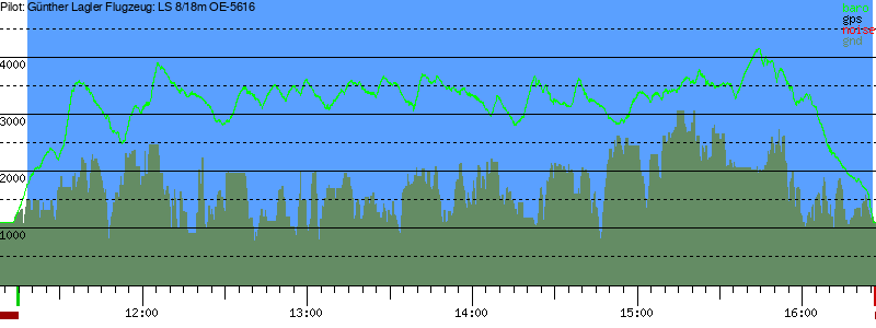 Barometer
