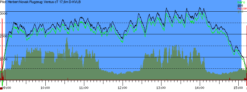 Barometer