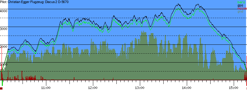 Barometer