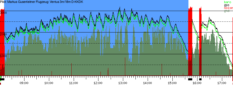 Barometer