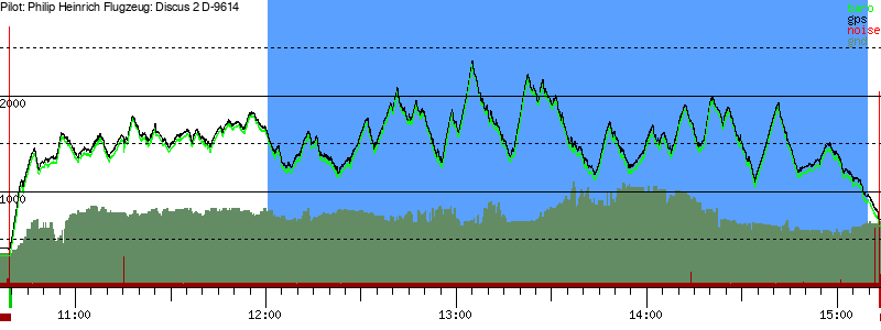 Barometer