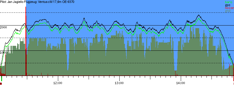 Barometer