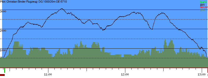 Barometer