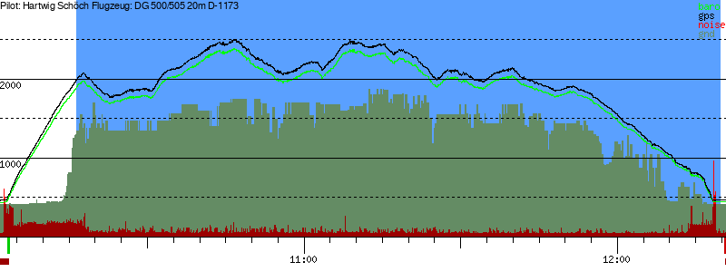 Barometer