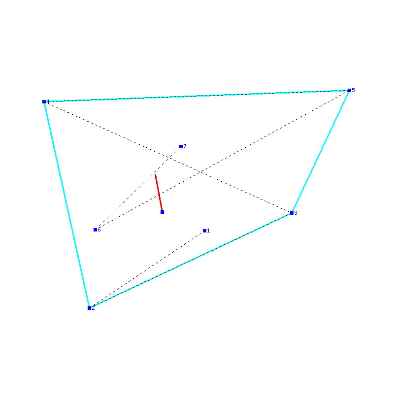 Flugauswertung