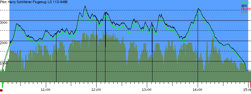 Barometer