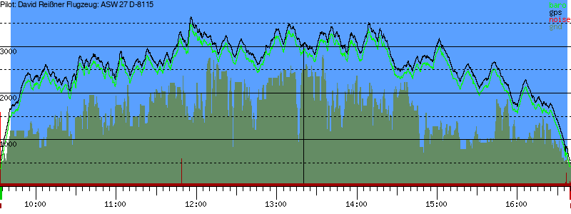 Barometer
