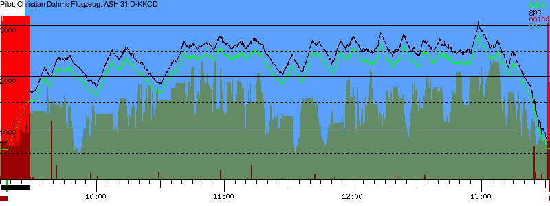 Barometer