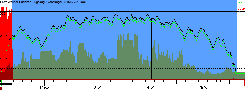 Barometer