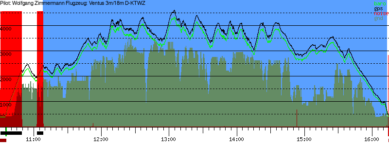 Barometer
