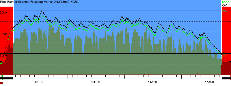 Barometer